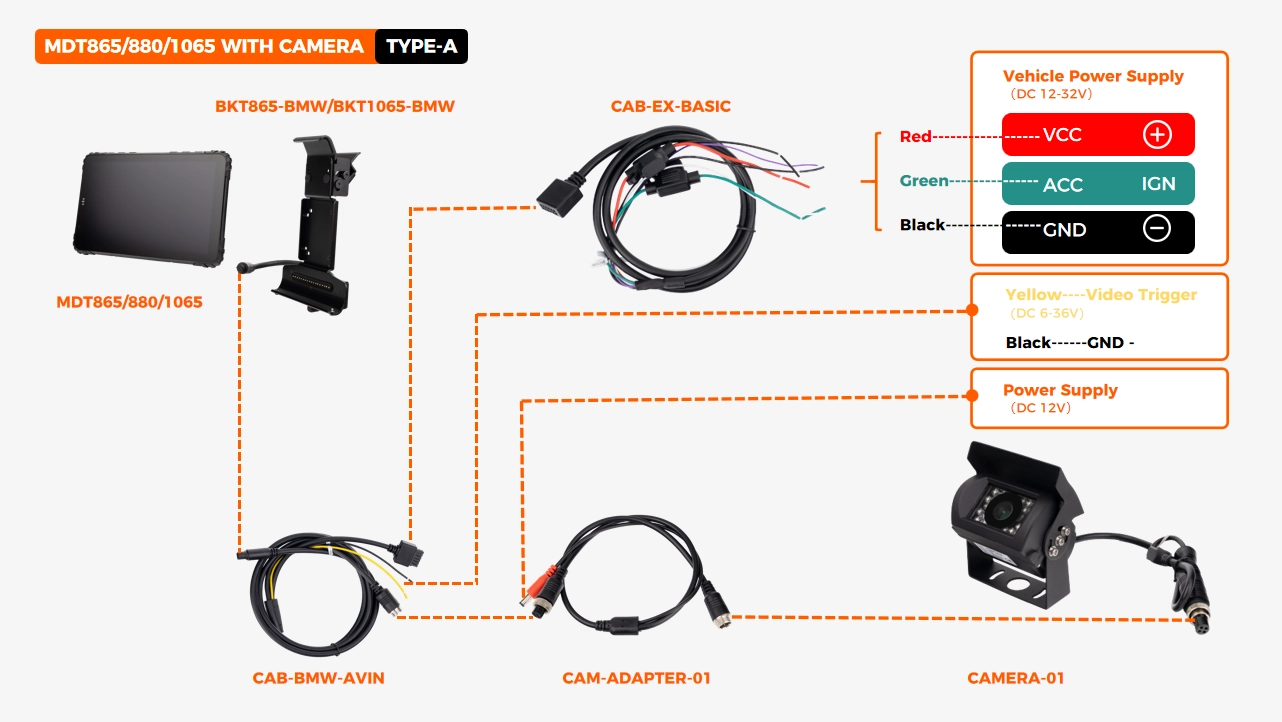 MDT865 / MDT880 / MDT1065 rugged tablets – AHD camera connection method A