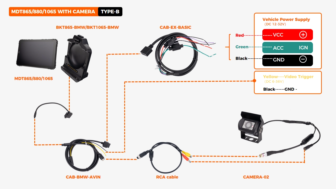 MDT865 / MDT880 / MDT1065 rugged tablets – AHD camera connection method B