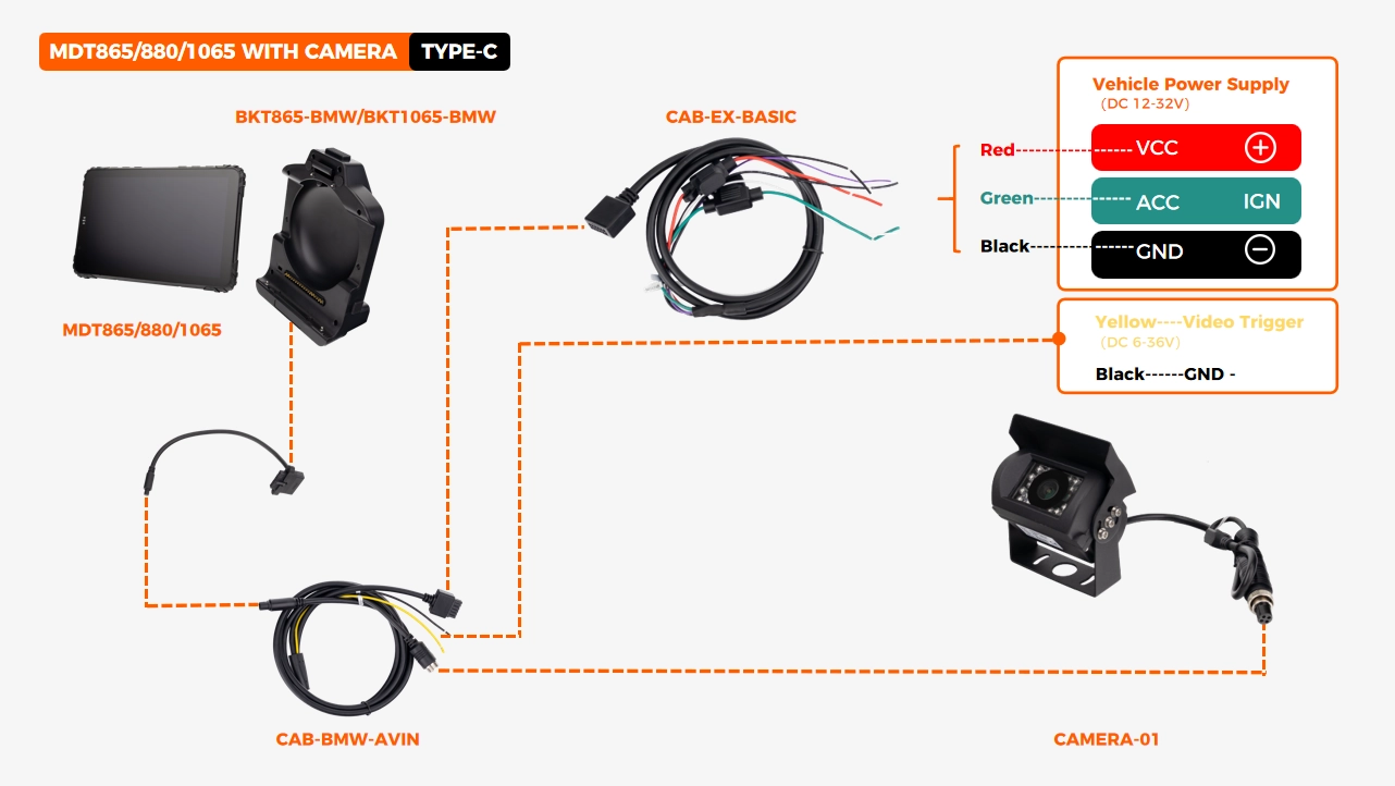 MDT865 / MDT880 / MDT1065 rugged tablets – AHD camera connection method C