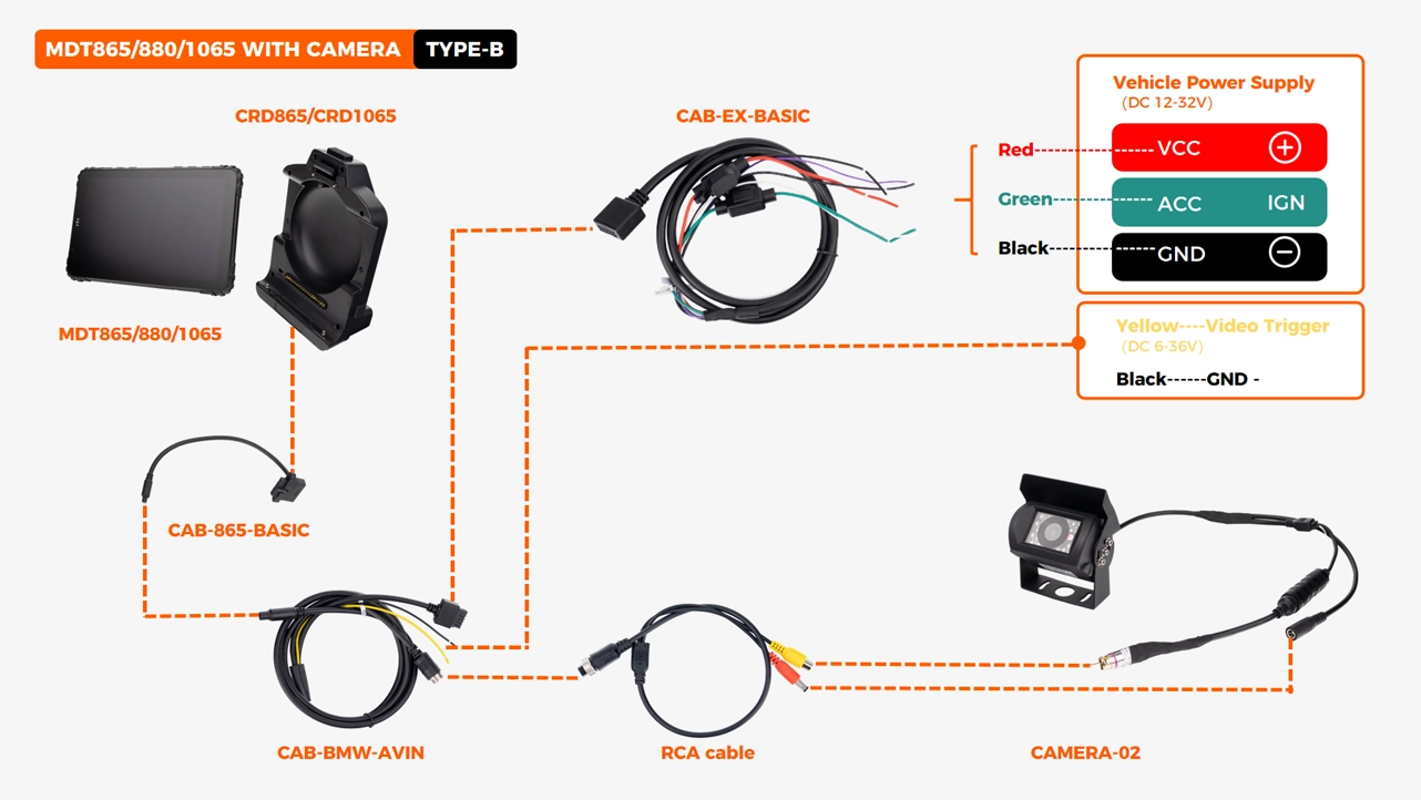 MDT865 / MDT880 / MDT1065 rugged tablets – AHD camera connection method B MDT865 / MDT880 / MDT1065 rugged tablets – AHD camera connection method B