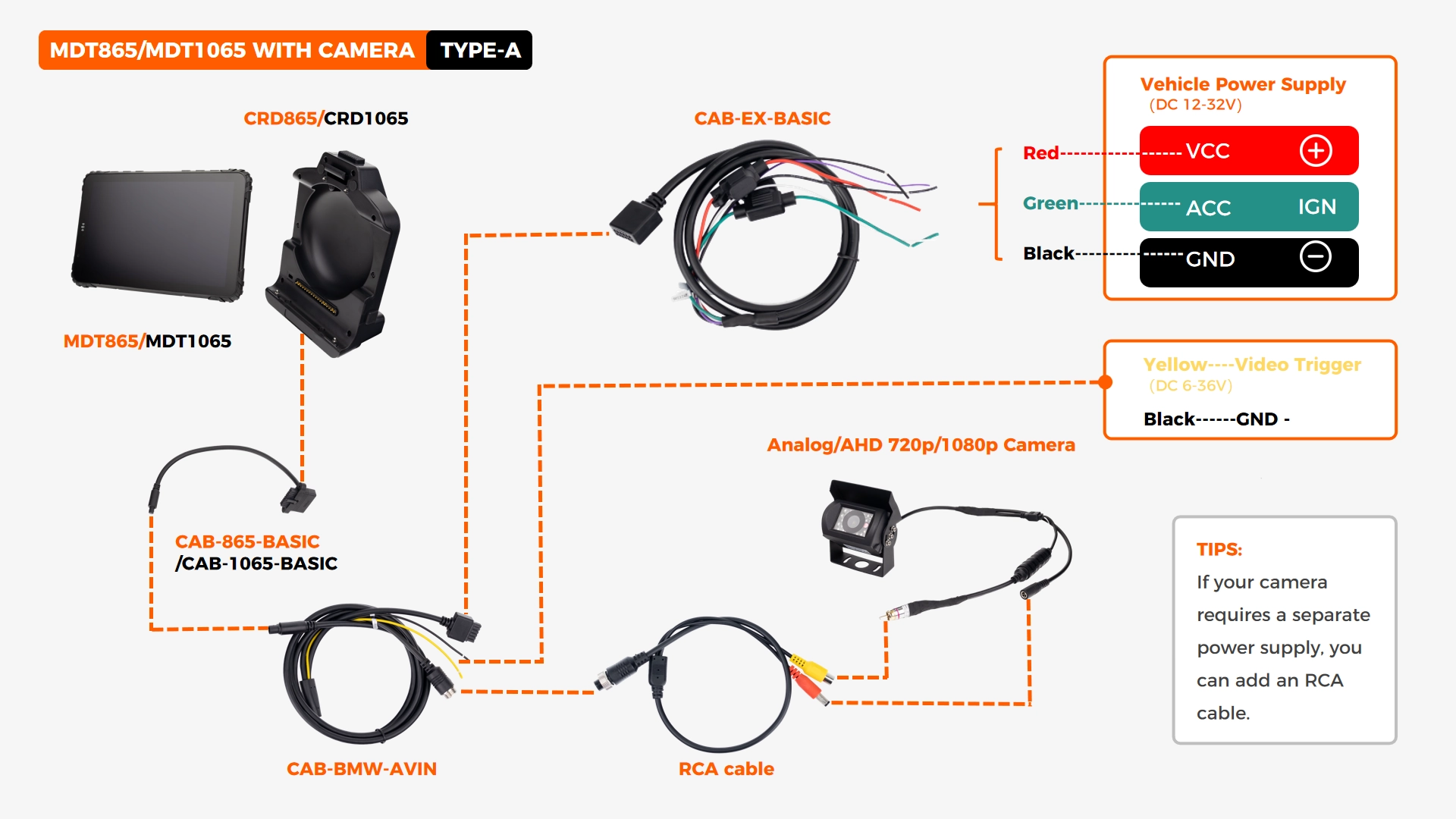 MDT865 / MDT1065 rugged tablets – Video Input  method A