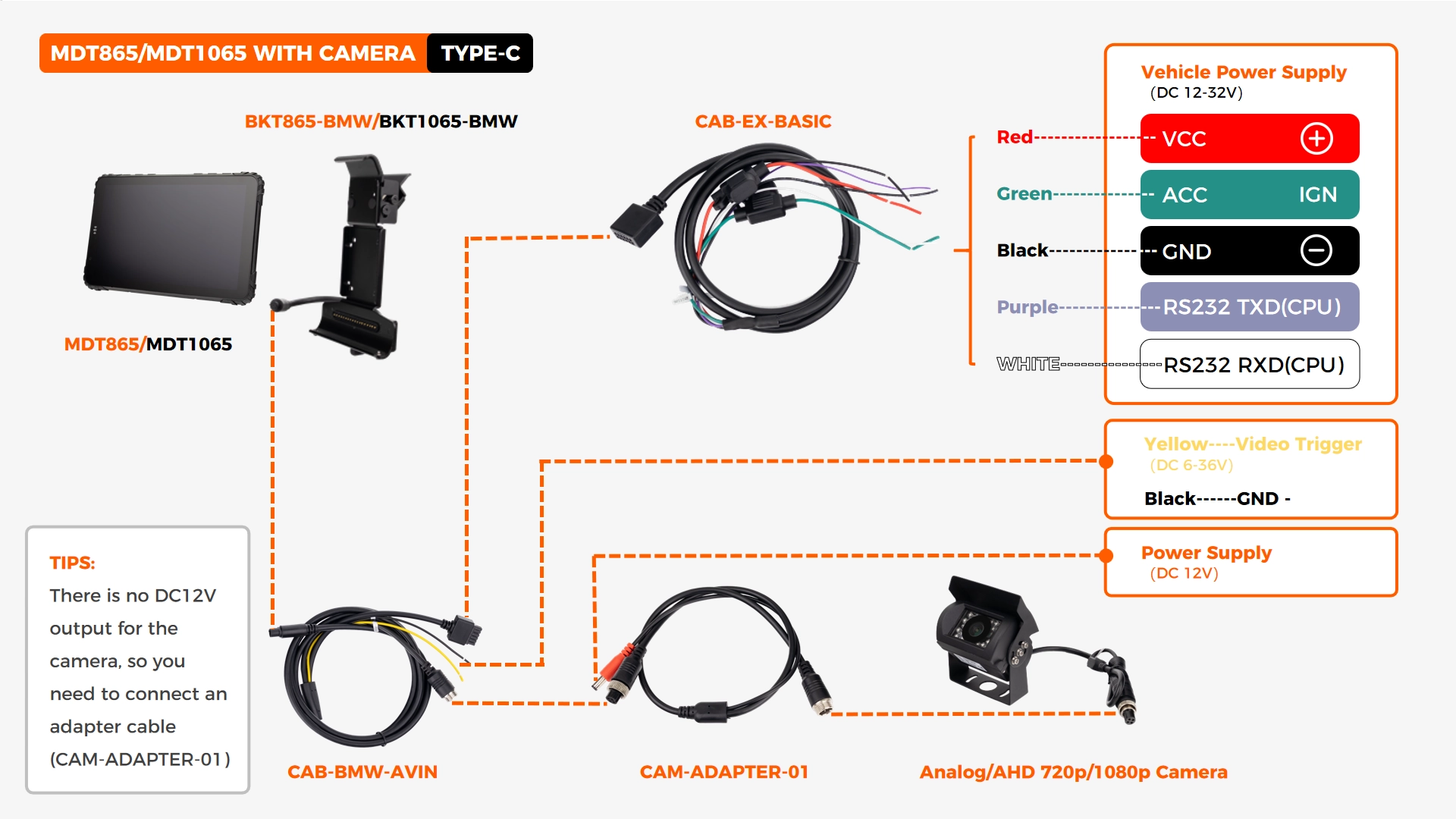 MDT865 / MDT1065 rugged tablets – Video Input  method C