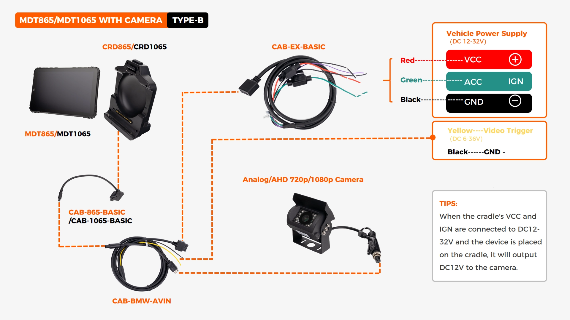 MDT865 / MDT1065 rugged tablets – Video Input  method B