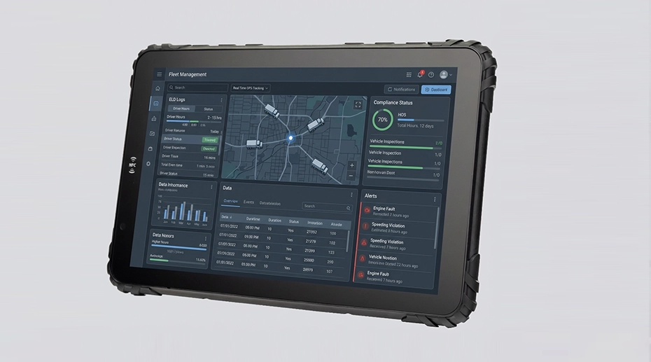 Dashboard showing PeopleNet key features visualization