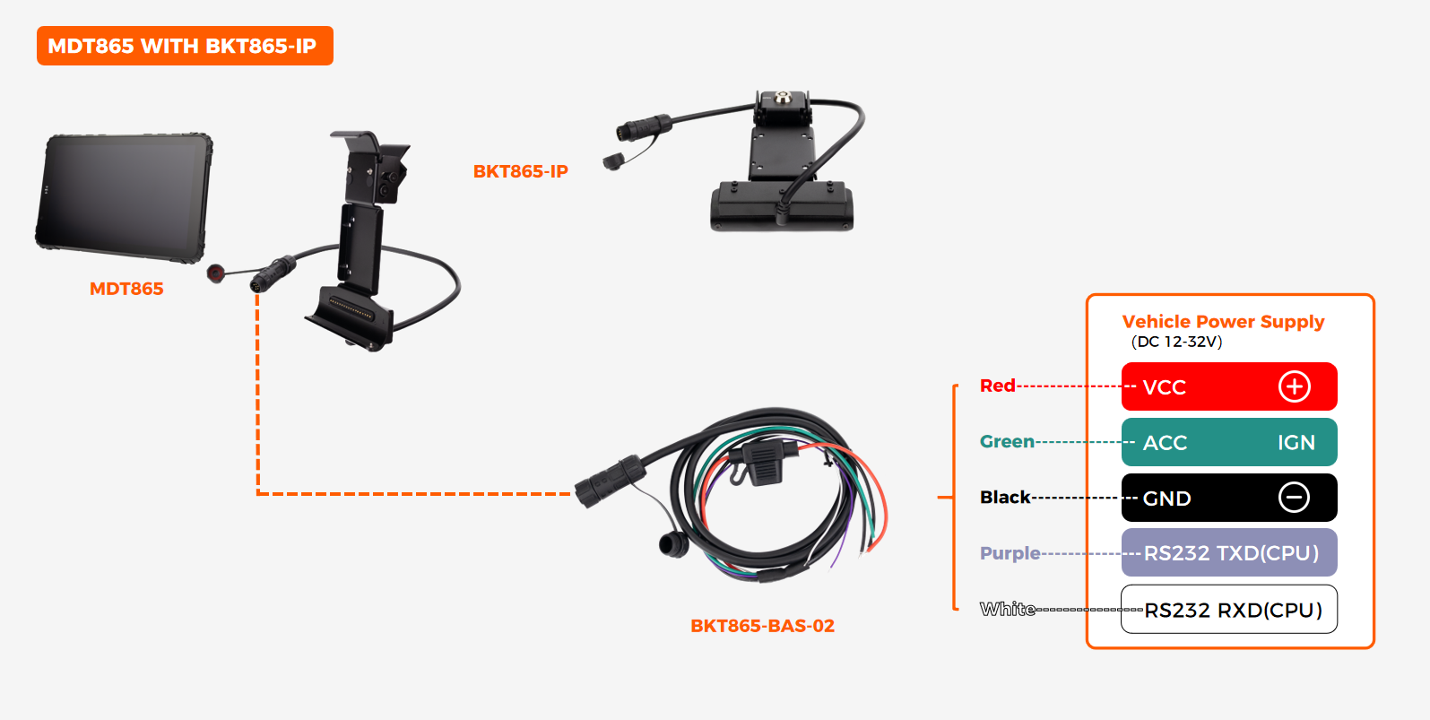 Vehicle power wiring diagram for rugged tablet - red (9-36V DC+), black (GND), yellow (ignition sense). Compatible with 12V/24V truck, bus, and equipment electrical systems.