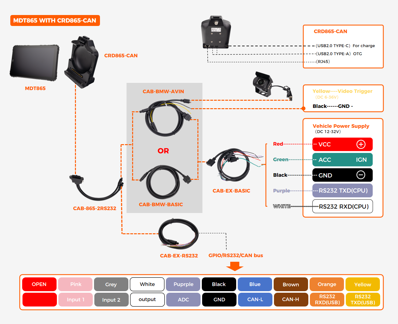 CRD865-CAN cradle pinout and wiring schematic — CAN Bus, ignition, and DC power input for fleet tablet installation CRD865-CAN cradle pinout and wiring schematic — CAN Bus, ignition, and DC power input for fleet tablet installation