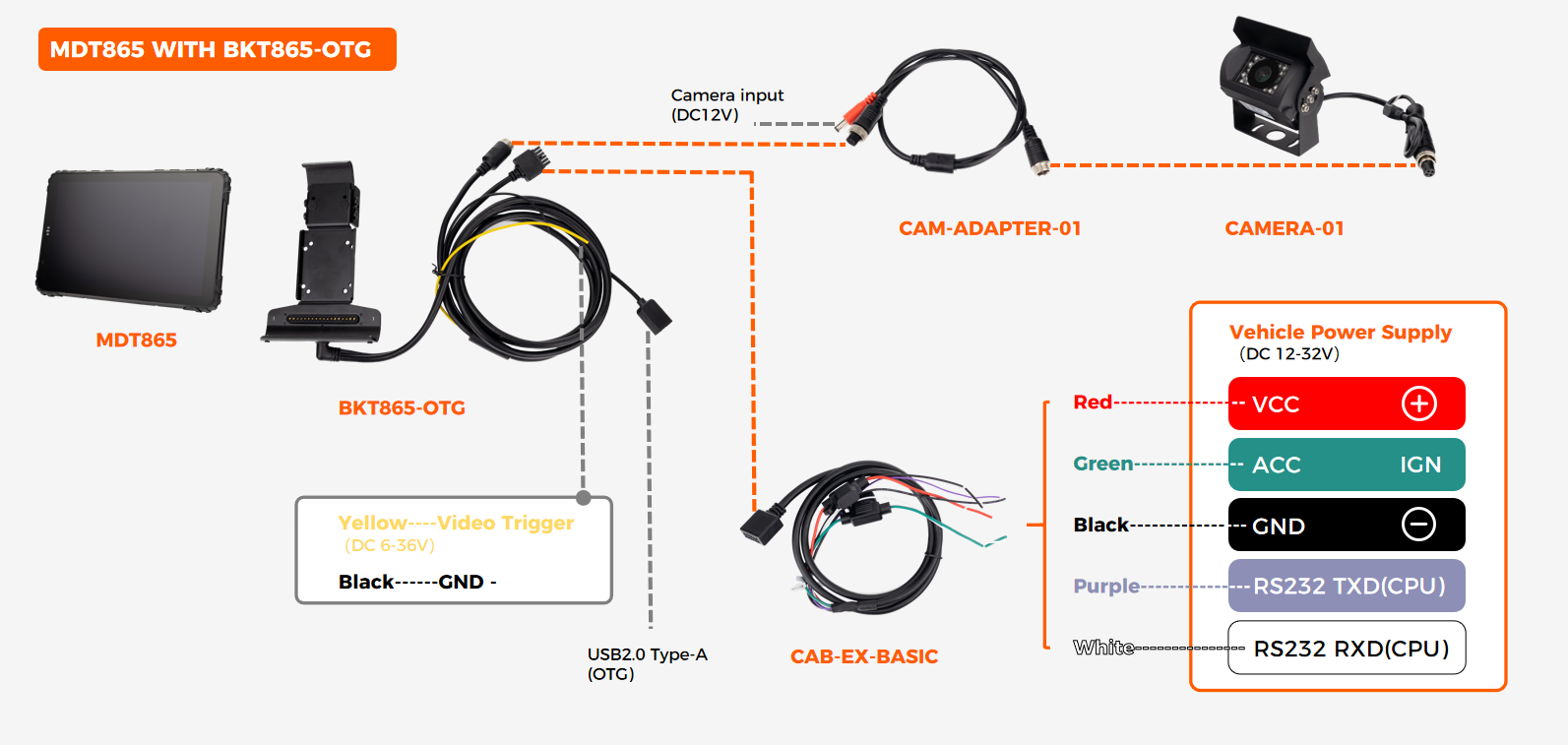 MDT865 rugged tablet DC power wiring diagram for electric forklift installation showing 9-36V wide voltage input, ignition sense connection, and isolated DC-DC converter with hold-up capacitance