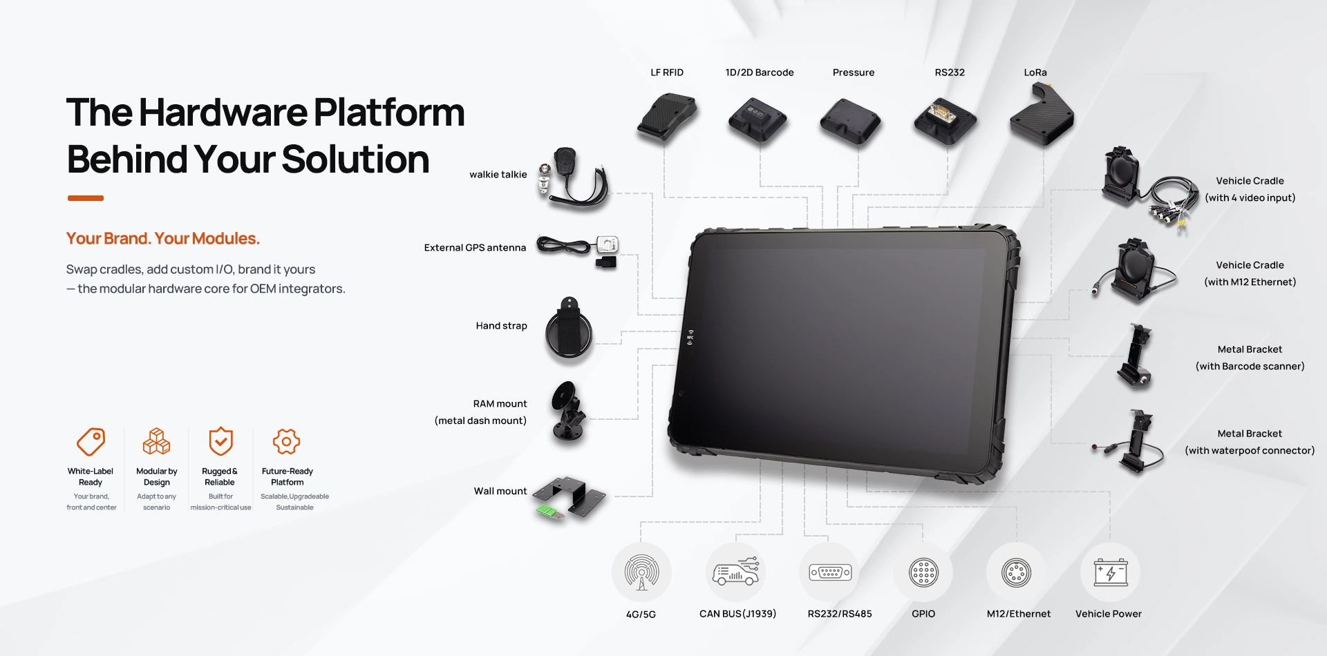 TOPICON White-Label Rugged Tablet Platform - Modular OEM Hardware for System Integrators