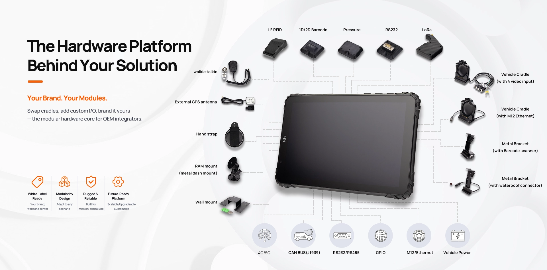 TOPICON White-Label Rugged Tablet Platform - Modular OEM Hardware for System Integrators