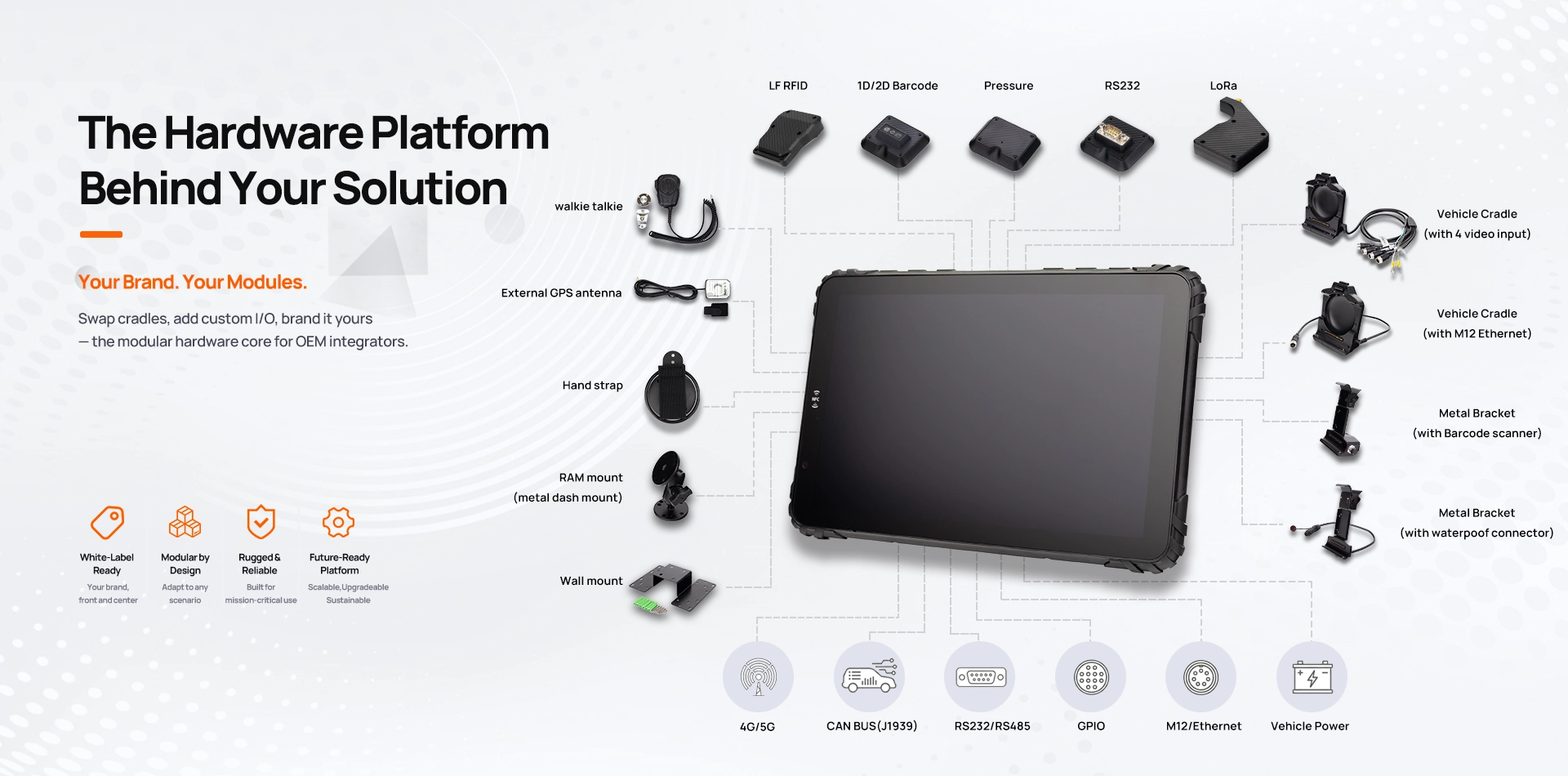 TOPICON White-Label Rugged Tablet Platform - Modular OEM Hardware for System Integrators