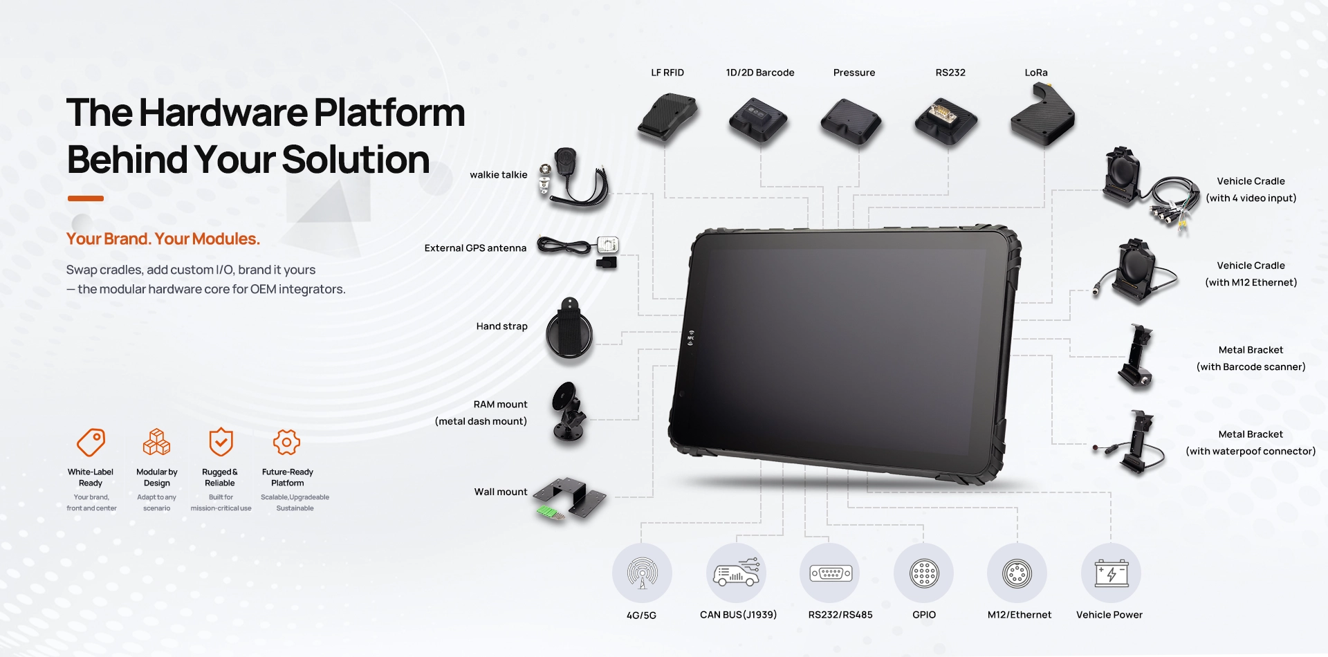 TOPICON White-Label Rugged Tablet Platform - Modular OEM Hardware for System Integrators