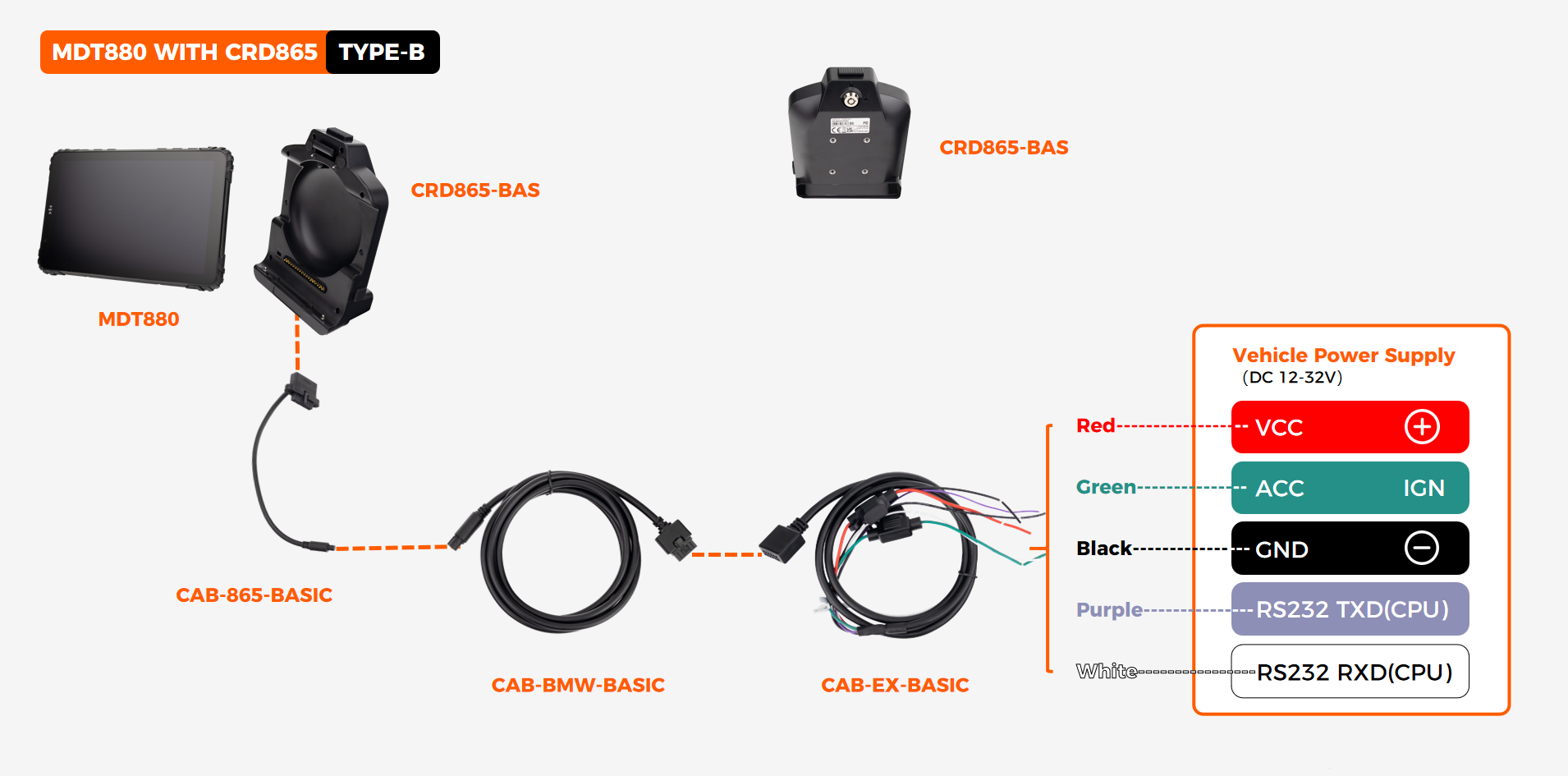 Wiring diagram for MDT880 rugged tablet with CRD865 docking station, showing vehicle power supply DC 12-32V connections for VCC Red, ACC Green, GND Black, and RS232 serial communication lines.