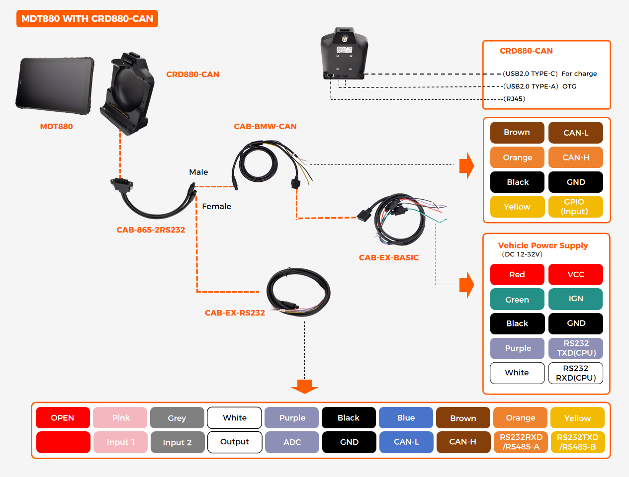 CRD865-CAN cradle pinout and wiring schematic — CAN Bus, ignition, and DC power input for fleet tablet installation CRD865-CAN cradle pinout and wiring schematic — CAN Bus, ignition, and DC power input for fleet tablet installation