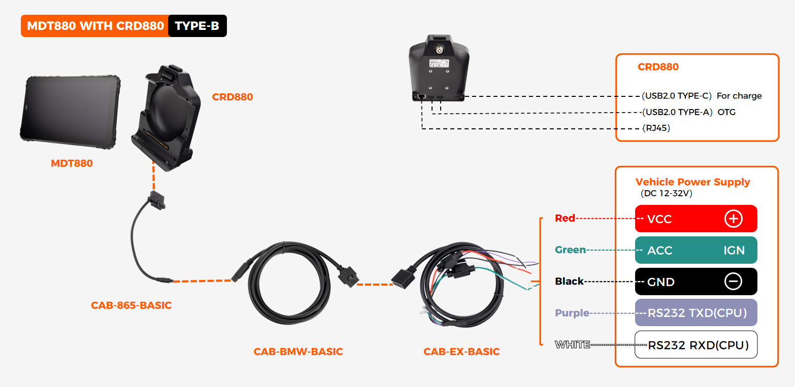 CRD880 TYPE-B basic features cable wiring diagram showing VCC/IGN DC12-32V, 1x RS232, 2x USB-A OTG, 1x USB-C charge, 1x RJ45 Ethernet