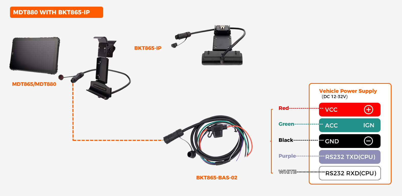 BKT865-IP fixed metal dock wiring diagram with BKT865-BAS-02 waterproof connector showing VCC/IGN DC12-32V input and 1x RS232