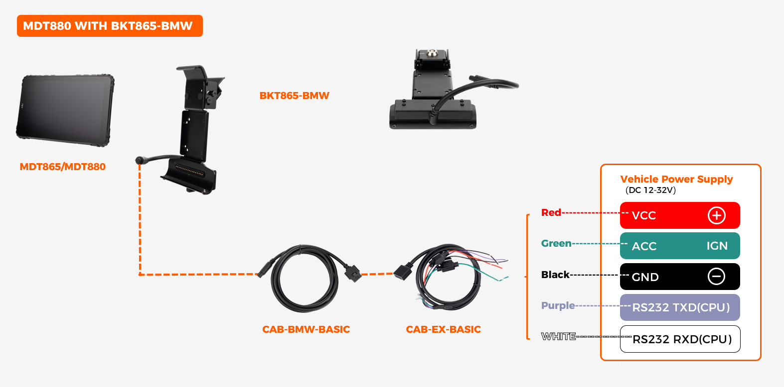 BKT865-BMW fixed metal dock wiring diagram showing VCC/IGN DC12-32V input and 1x RS232 through CAB-BMW-BASIC cable