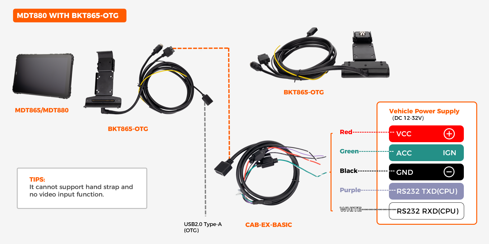 BKT865-OTG fixed metal dock wiring diagram showing VCC/IGN DC12-32V input, 1x RS232, and 1x USB-A OTG on the cradle cable
