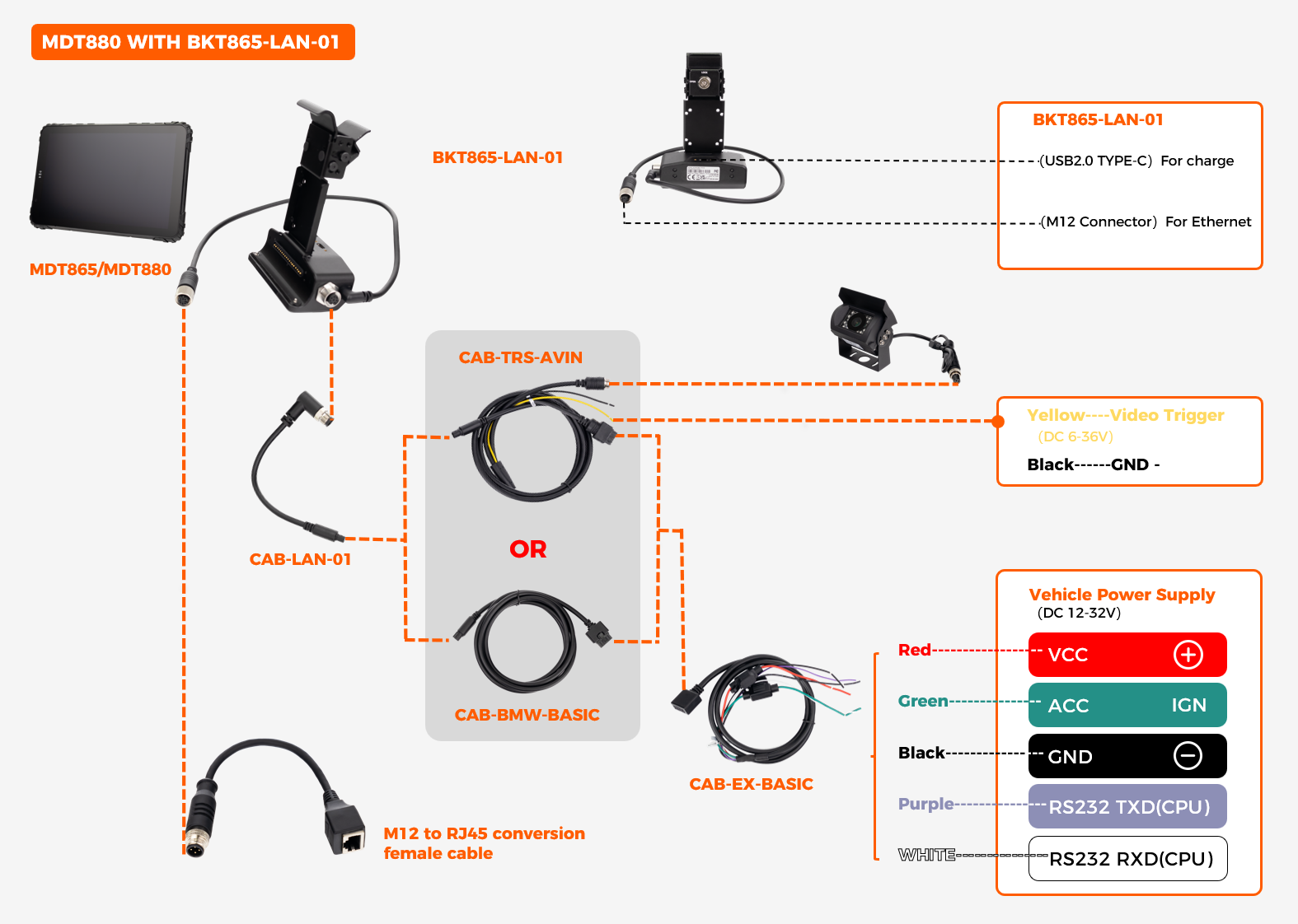 BKT865-LAN-01 fixed metal dock wiring diagram showing VCC/IGN DC12-32V input, 1x USB-C charge, 1x M12 Ethernet, 1x RS232, and 1x camera input on cradle with M12 to RJ45 adapter cable