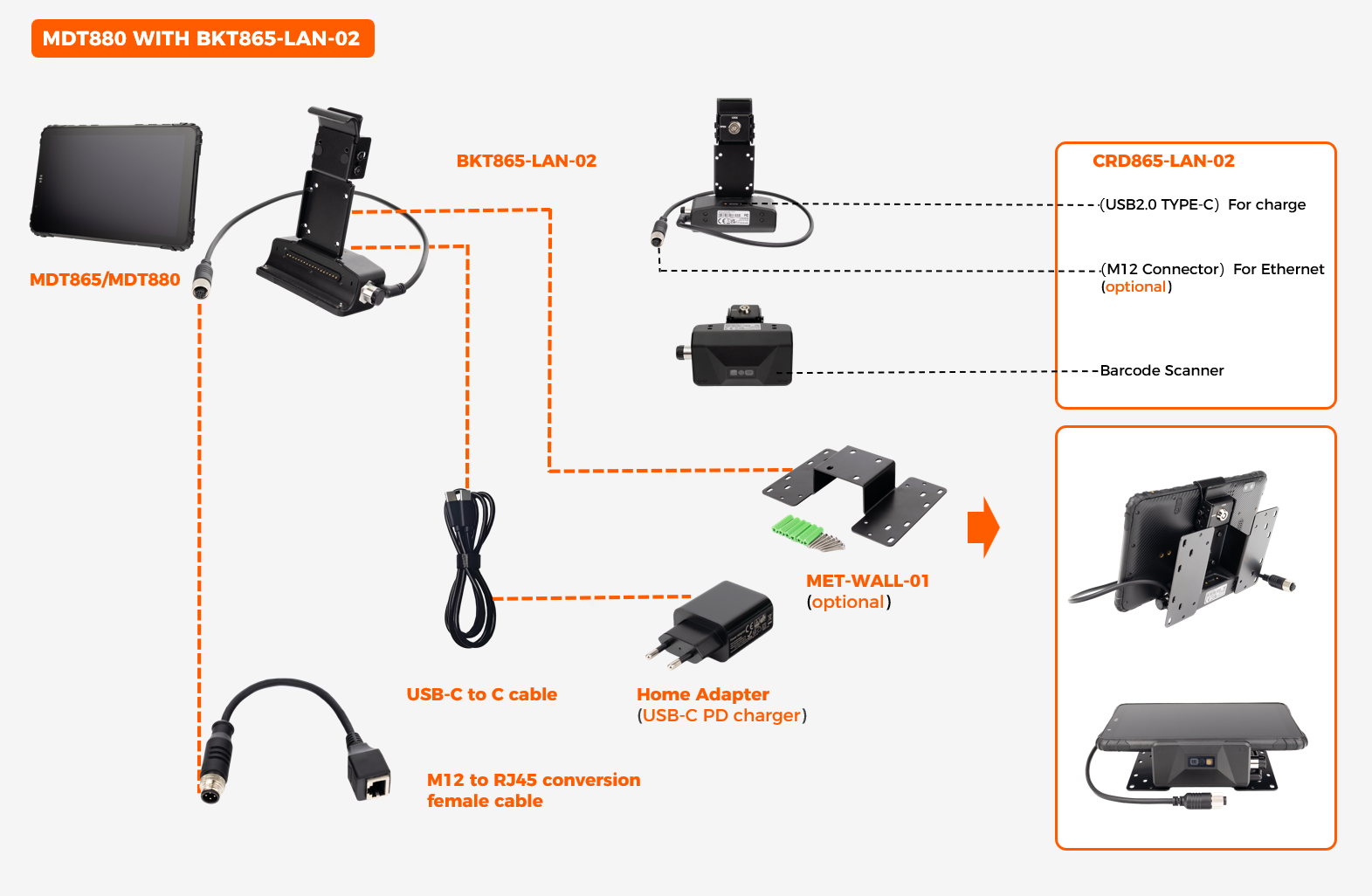 BKT865-LAN-02 fixed metal dock wiring diagram showing 1x USB-C charge, 1x RJ45 Ethernet optional, and 1x integrated 1D/2D barcode scanner with USB-C to C cable