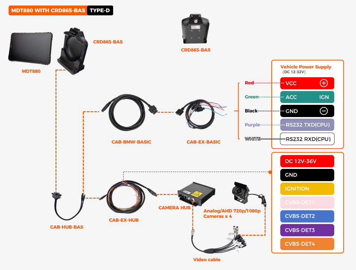 CRD865-BAS RS232 with 4-channel camera hub cradle wiring diagram showing VCC/IGN DC12-36V, 1x RS232, 4x camera input, and 4x trigger
