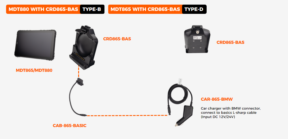 CRD865-BAS car charger cradle wiring diagram showing DC12V/24V input only with no data interface