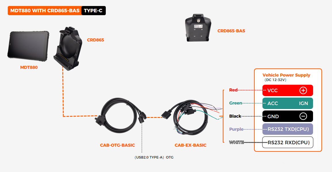 CRD865-BAS RS232 with USB-A OTG cradle wiring diagram showing VCC/IGN DC12-36V, 1x RS232, and 1x USB-A OTG