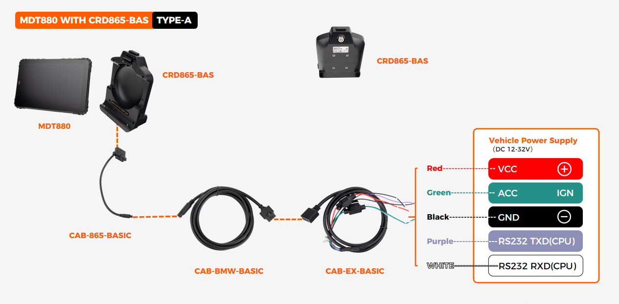 CRD865-BAS single RS232 cradle wiring diagram showing VCC/IGN DC12-36V and 1x RS232