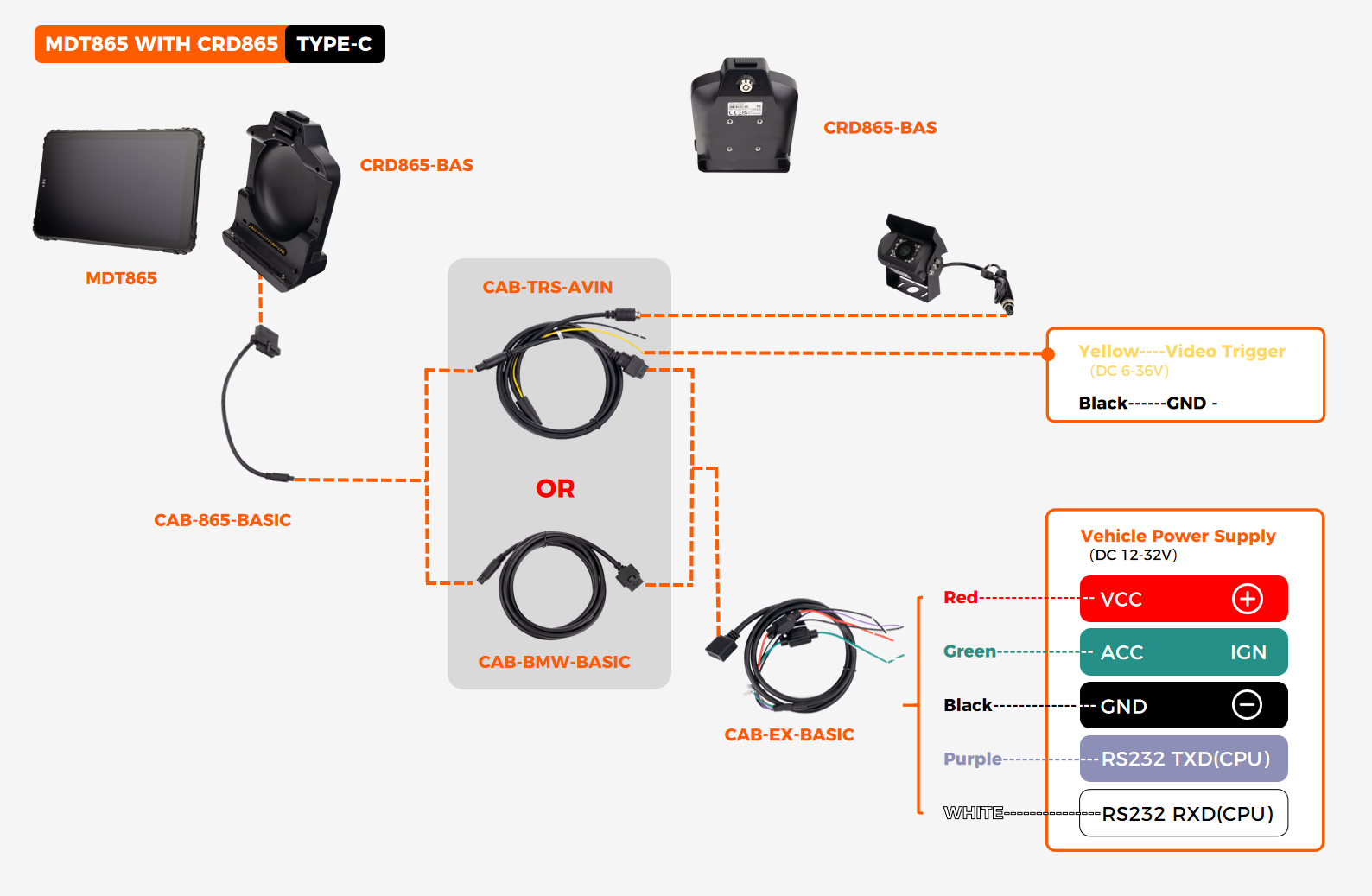 CRD865-BAS MDT865 TYPE-C cradle wiring diagram showing VCC/IGN DC12-36V, 1x RS232, and 1x camera input on cradle