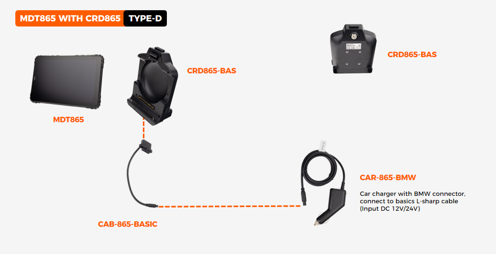 CRD1065-BAS TYPE-D cradle wiring diagram showing DC12V/24V car charger input only with no data interface