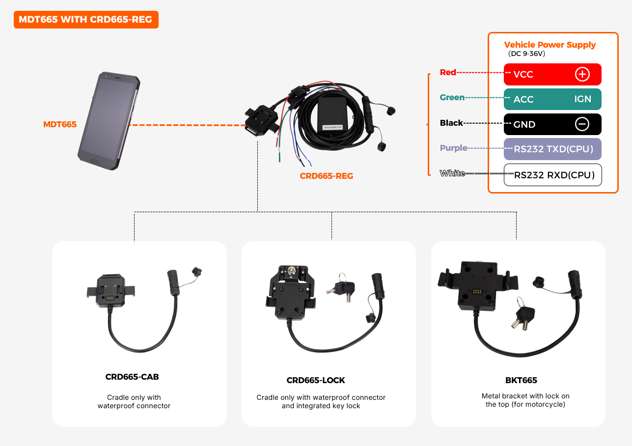 CRD665-REG cradle wiring diagram with direct-wire power cable showing VCC/IGN 9-36V DC input and 1x RS232 serial channel