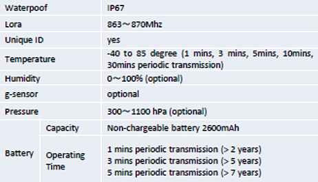 LORA SENSOR (MODEL:U350)